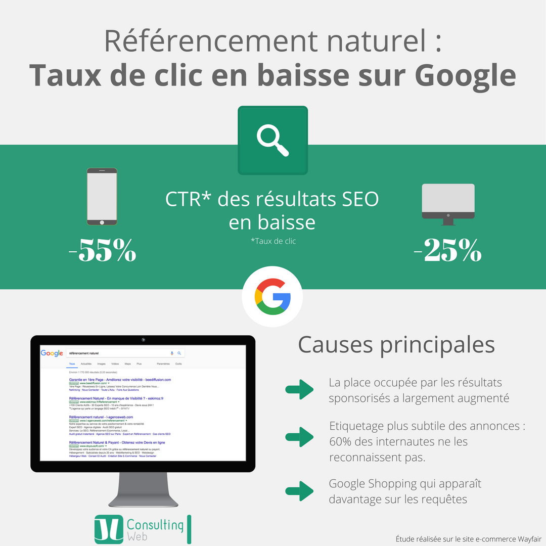 Infographie-CTR-SEO-Google