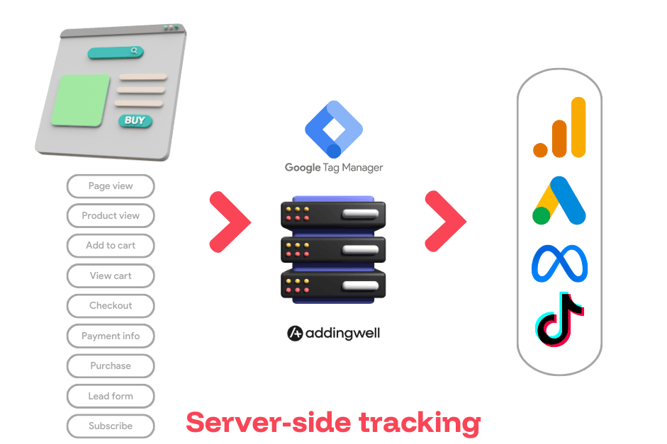 tracking server side