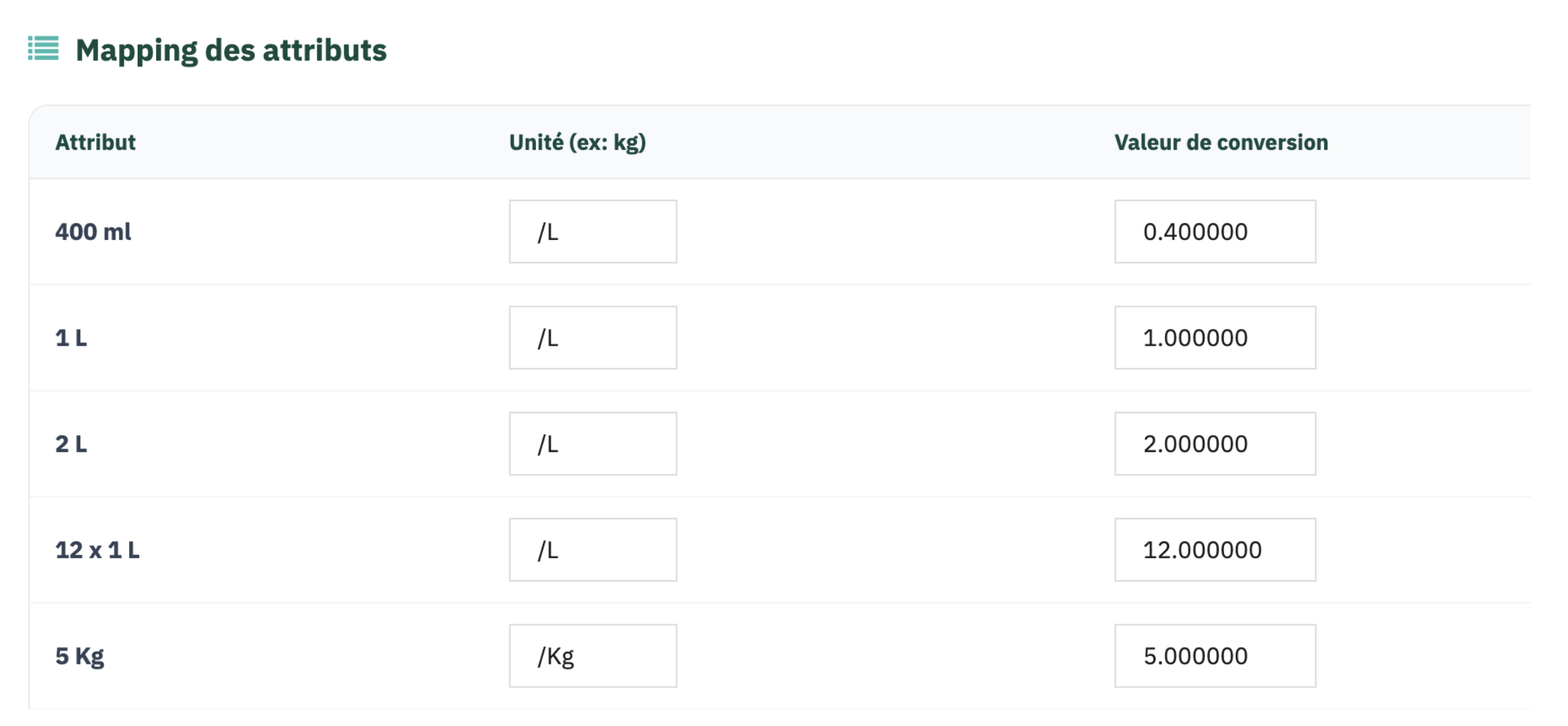 Module calculateur de prix unitaire automatique pour PrestaShop 7 mapping attributs module prestashop